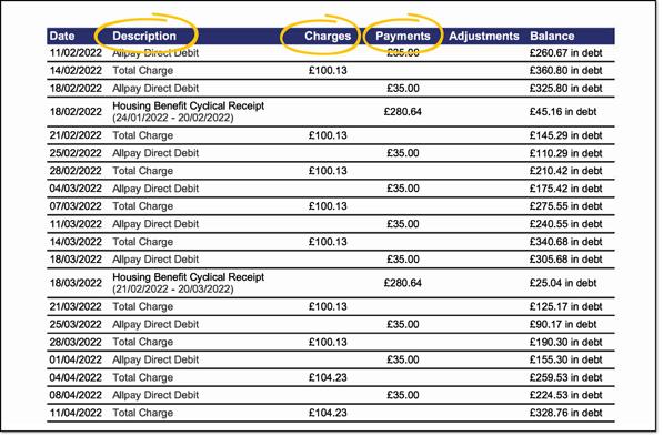 Description, charges and payments columns circled